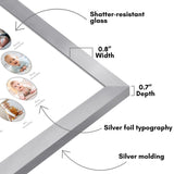 Corner diagram of the silver frame: shatter-resistant glass, 0.8 inch width, 0.7 inch depth 